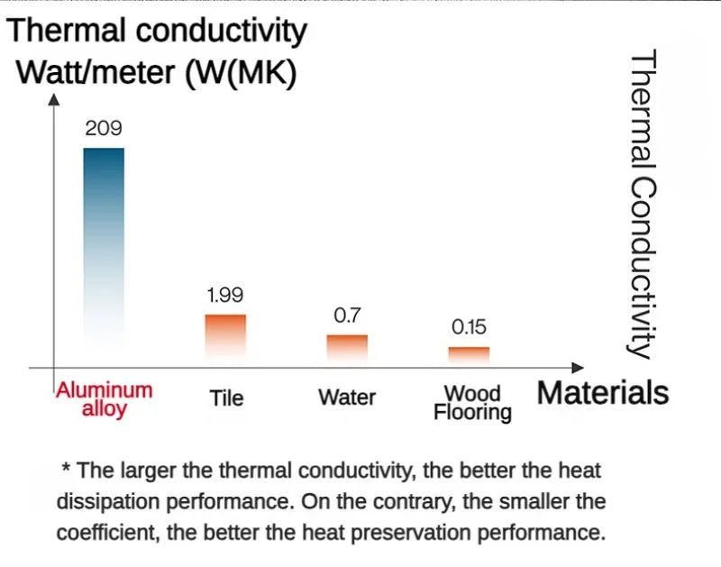 Aluminum Cat Cooling Bed