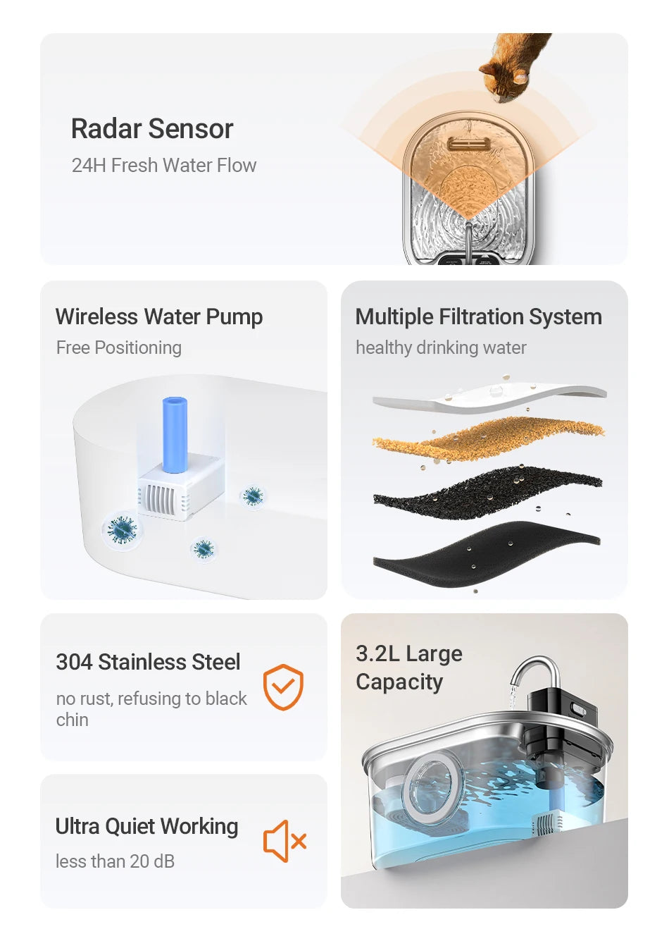 ROJECO Stainless Steel Sensor Pet Fountain